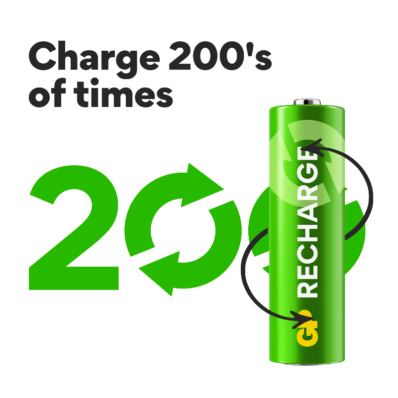 GP RECHARGE B441 Charger + AA 2100 mAh & AAA 800 mAh Rechargeable Batteries (2 + 2 Pack)