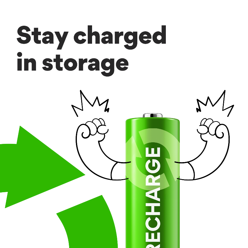 GP RECHARGE B441 Charger + AA 2100 mAh & AAA 800 mAh Rechargeable Batteries (2 + 2 Pack)