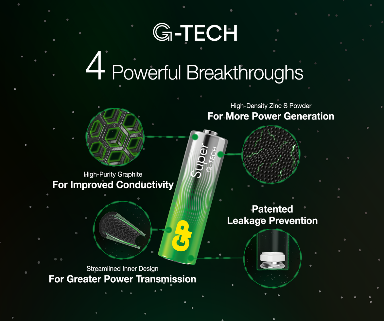 GP Super Alkaline AAA Batteries