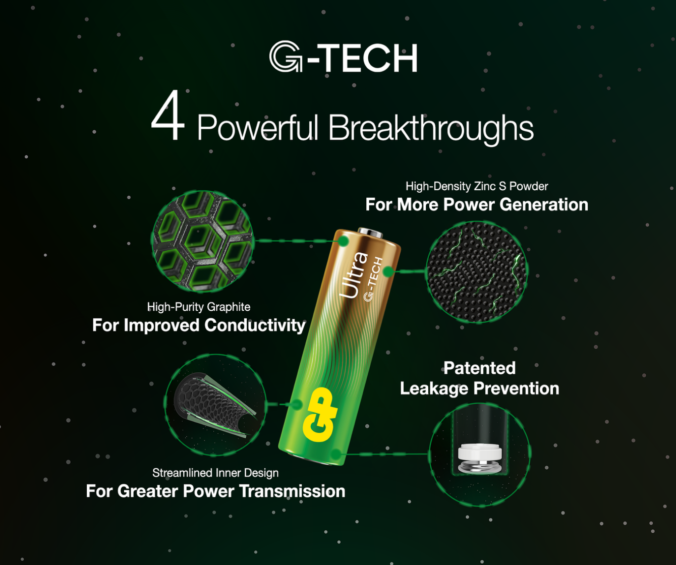 GP Ultra Alkaline AAA Batteries