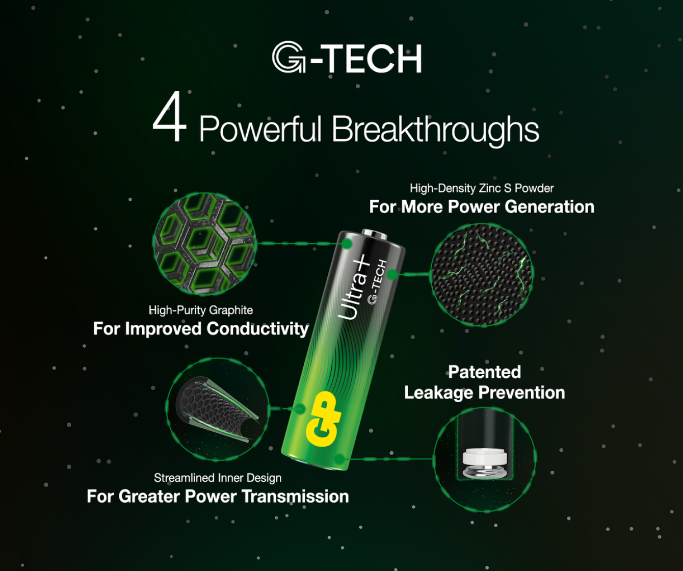 GP Ultra+ Alkaline AAA Batteries